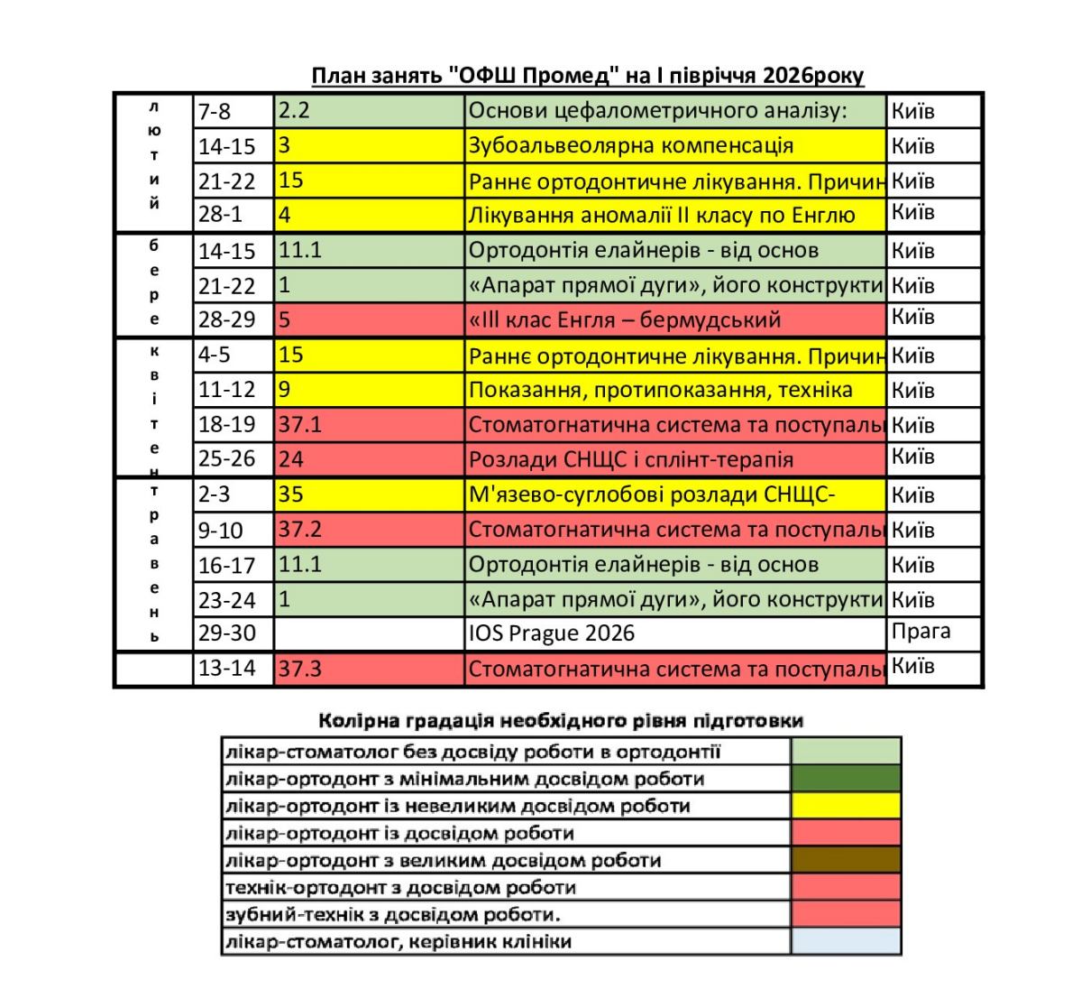 План занять ОФШ Промед на I півріччя 2026 року